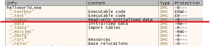 Read-Only Data